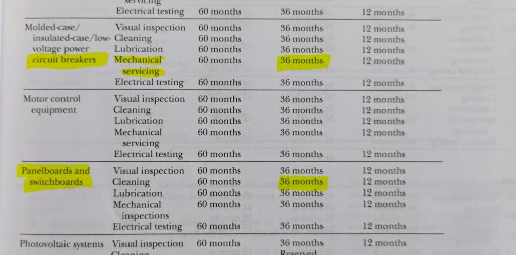 Picture of specific electrical maintenance schedules.
